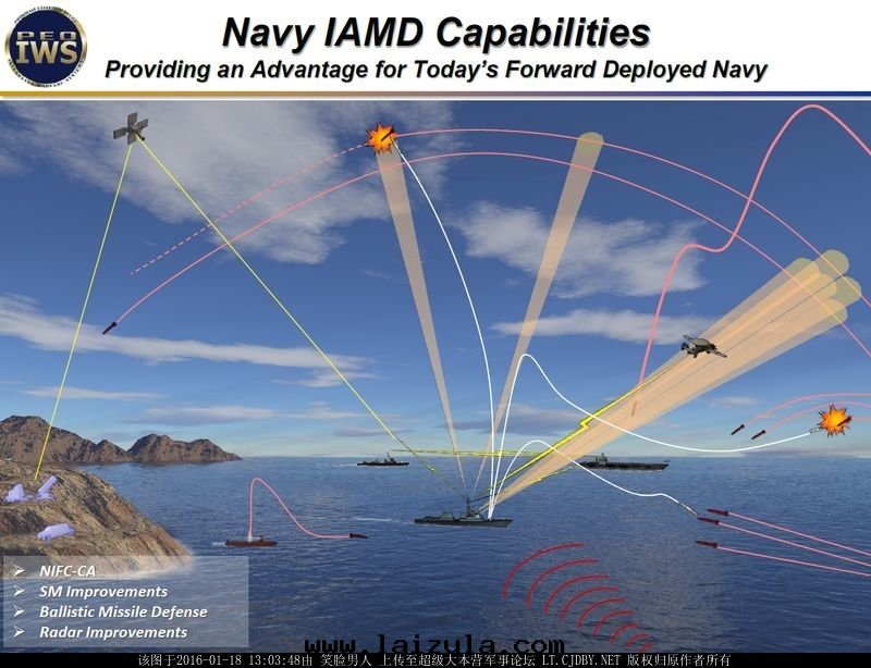 宙斯盾系(xì)统升(shēng)级曆程