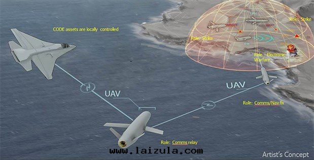 DARPA“拒止环境協同(tóng)作(zuò)战”項目