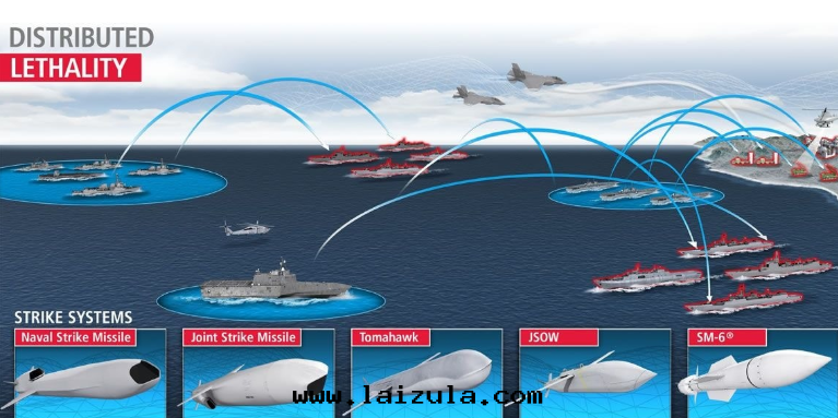 美(měi)國(guó)海(hǎi)上(shàng)跨域分(fēn)布(bù)式協同(tóng)作(zuò)战浅析