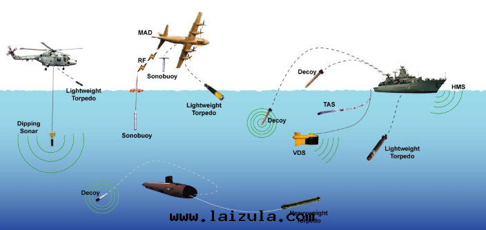反(fǎn)潜作(zuò)战中(zhōng)的(de)有人(rén)/無人(rén)協同(tóng)模式浅析