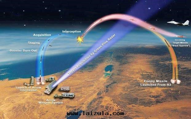 美(měi)國(guó)的(de)靶彈應(yìng)用(yòng)與(yǔ)发展(zhǎn)
