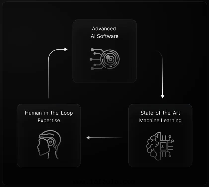 美(měi)國(guó)Scale AI公(gōng)司Defense Llama大(dà)語(yǔ)言模型