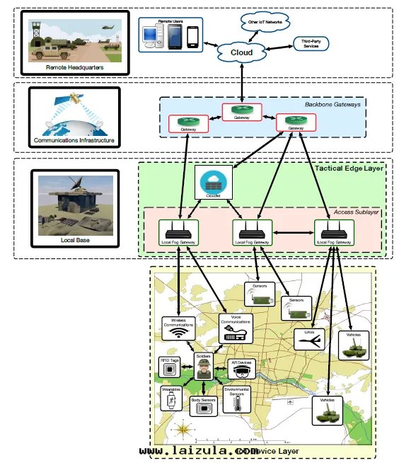 美(měi)军战術(shù)邊(biān)缘雲(yún)分(fēn)析