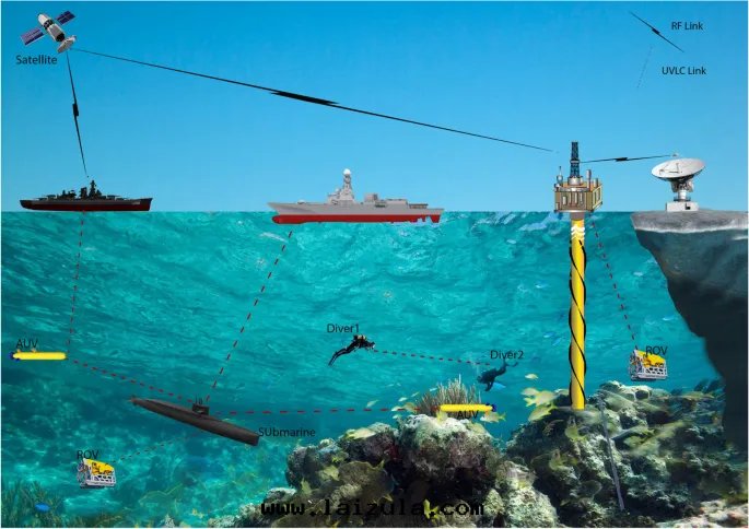 基于(yú)藍(lán)綠(lǜ)光(guāng)的(de)水(shuǐ)下(xià)军事(shì)通(tòng)信(xìn)运用(yòng)設想(xiǎng)